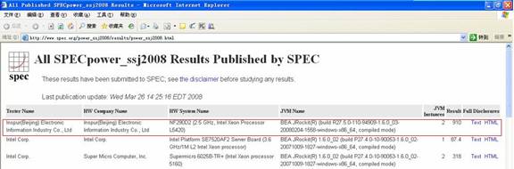 �˳�����������SPEC���ܲ�������ɼ�