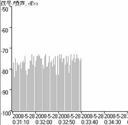 ��������Ӧ��802.11n��Ʒ�����������