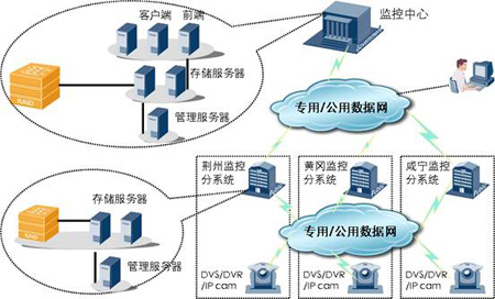 UITBS3000e在湖北省全球眼视频监控系统上的应用