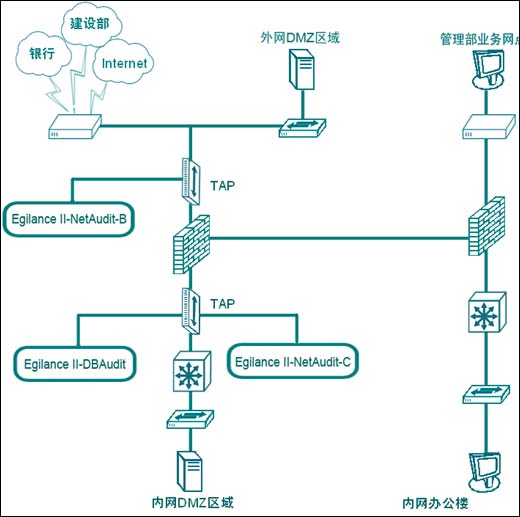 住房公积金管理中心数据库与网络安全审计系统