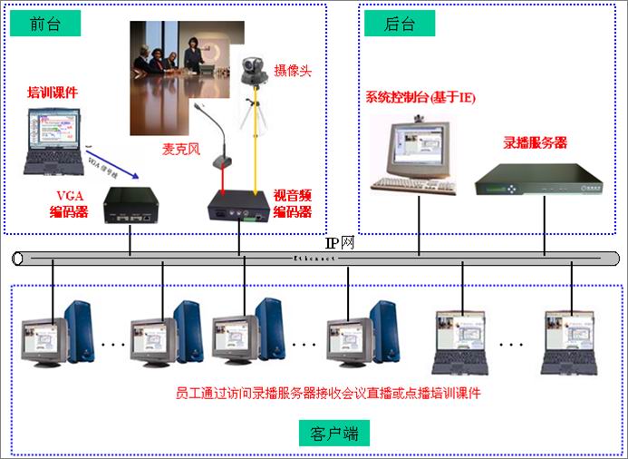 锐取多媒体录播系统成功应用于广东粤华电厂项