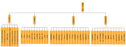 位列2007年中国企业500强第268位,中国民营企业第23位,制造业500强第