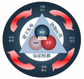 ���뱣�ϣ������������������ڶ���
