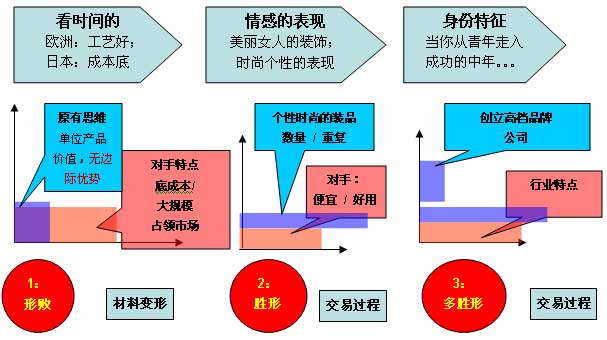 点击图片查看详情 单位收入证明模板_事业单位收入来源(3)