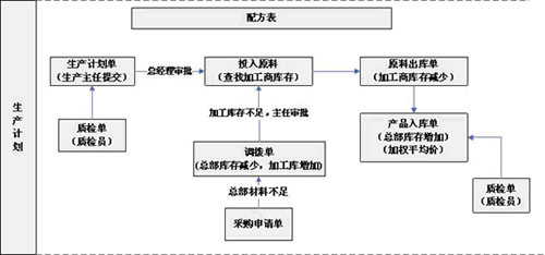 ������Ӧ�䡱δ�������ķ�չ�·���