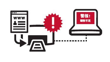 节能降耗 惠普节约打印12招出炉_滚动新闻