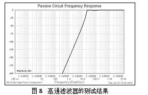 ADSL���븴�����������Ӧ���о�
