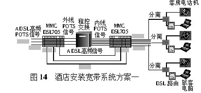 ADSL���븴�����������Ӧ���о�