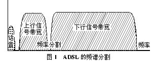 ADSL���븴�����������Ӧ���о�