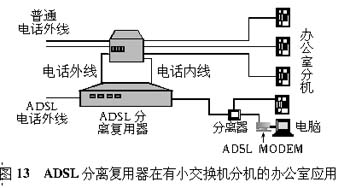 ADSL���븴�����������Ӧ���о�