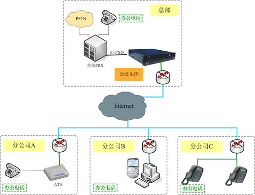 voip_职场