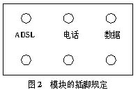 ADSL���븴�����������Ӧ���о�