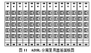 ADSL���븴�����������Ӧ���о�