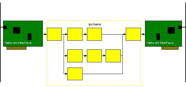 如何用老式奔腾机和Linux构建防火墙_滚动新闻