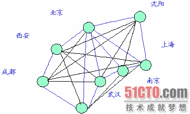 网状型拓扑结构