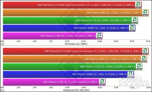 微星引领AMD主板开核新纪元