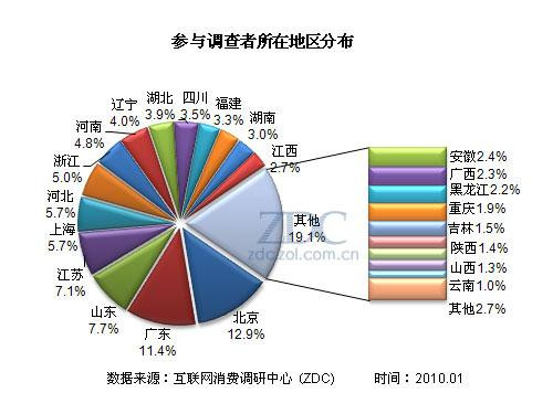 如何选择合适的管理咨询顾问？