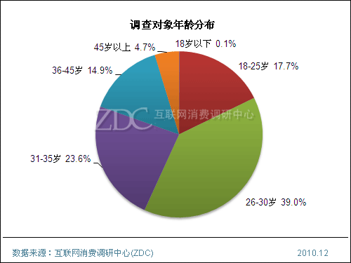 中国人口分布_中国人口年龄分布