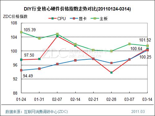 GDP平减指数反映价格变动吗_GDP平减指数与CPI的作用和关系(2)