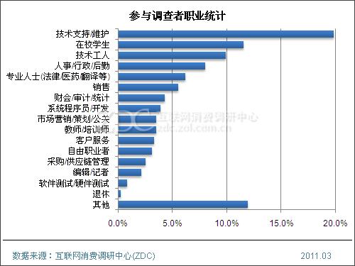 华西村人均收入_人均消费调查报告