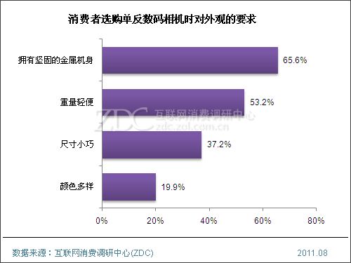 高清的要求