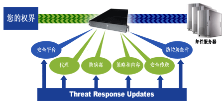 提高带宽的vps方法有哪些  第1张