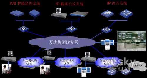 H3C助力大连万达集团的视频会议系统_技术_