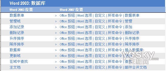 Word 2007与2003工具栏位置对应表:数据库_软