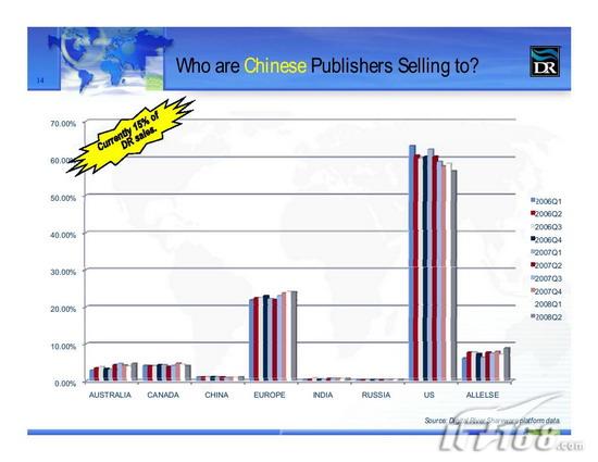 ISCS2008全球共享软件销售趋势分析_软件学
