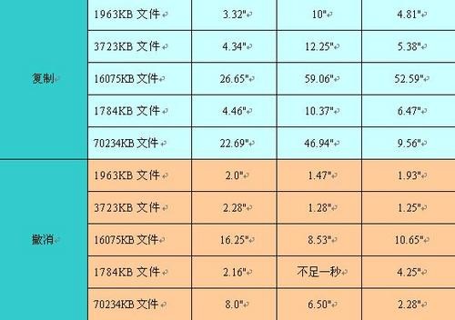 软件评测中心CAD产品对比测试报告解析_软件