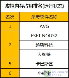 内存条排名_内存条排名天梯图(3)