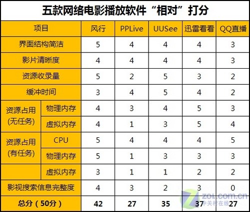 网络电视排名_看电视图片(2)