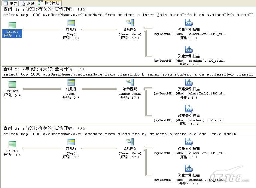 SQL���������׺��ӵ�һЩС�ط�