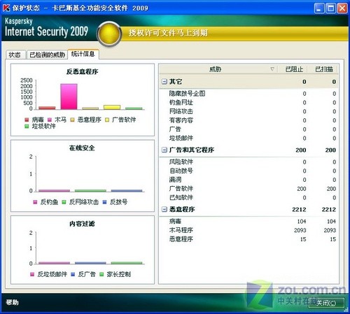 数据说话 深度解析卡巴2009杀毒统计量_软件