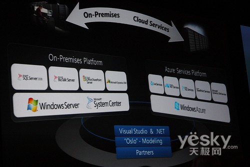 PDC2008：Azure震撼发布微软迎来转折点