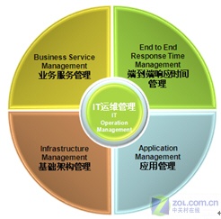 摩卡服务管理的成功案例:香港空运货站_软件学