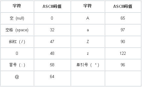 测试用例设计白皮书之边界值分析方法_软件学