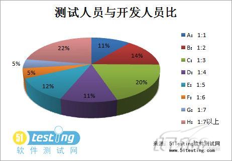 在业人口_在业人口职业构成趋于合理-天津就业人口总量增加 就业结构日益优(3)