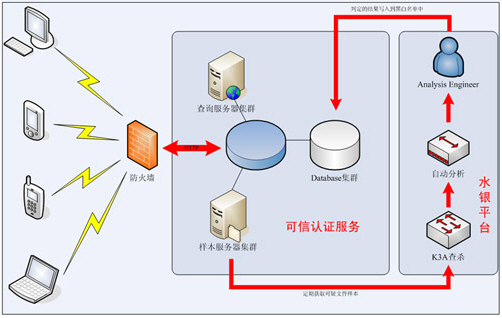 09安全威胁趋势和反病毒行业发展情况_软件学