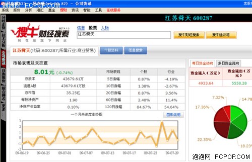 同花顺搜牛财经搜索 股民炒股好帮手_软件学园