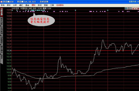 关注上市公司 用好同花顺"信息地雷"