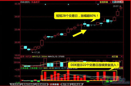 深证深度分析将收费 同花顺首卖限时限量_软件