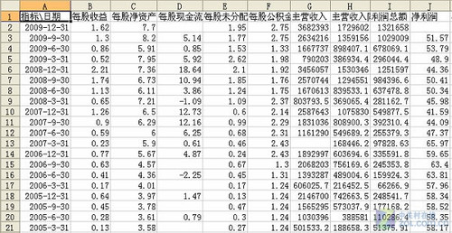 同花顺2010新版F10 给上市公司拍X光片_软件