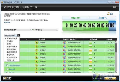 诺顿智能扫描 详解应用程序分级:信任_软件学