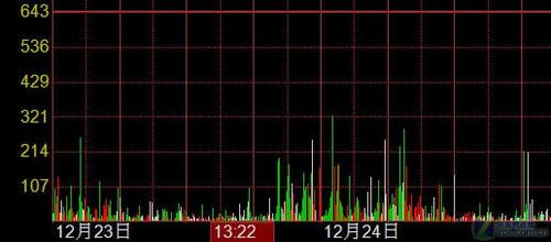 股价曲线如何看?大本赢分时界面详解