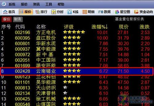 股价曲线如何看?大本赢分时界面详解