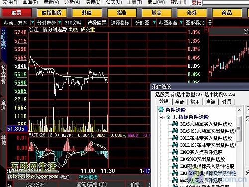 篡选股设定MA均线轻松律