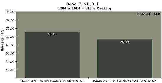 Phenom Linux性能测试 32bit vs 64bit_软件