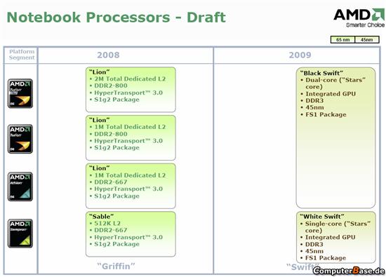 AMD 08年笔记本处理器路线图_软件