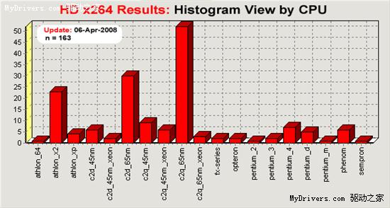 软件测试女生是否合适_精通软件性能测试_性能软件测试